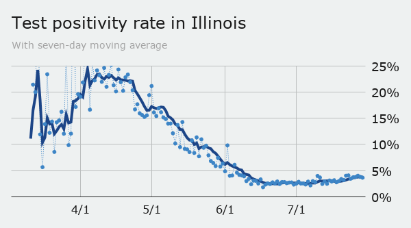Wednesday: state positivity